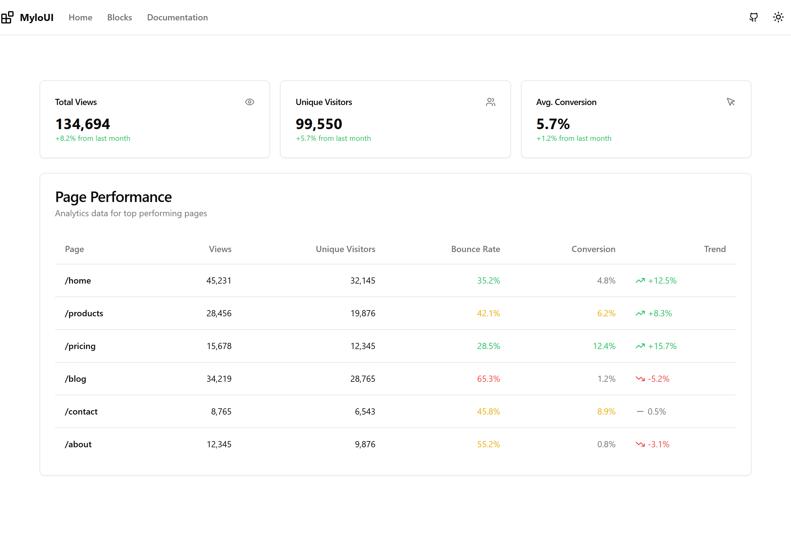 Analytics Table