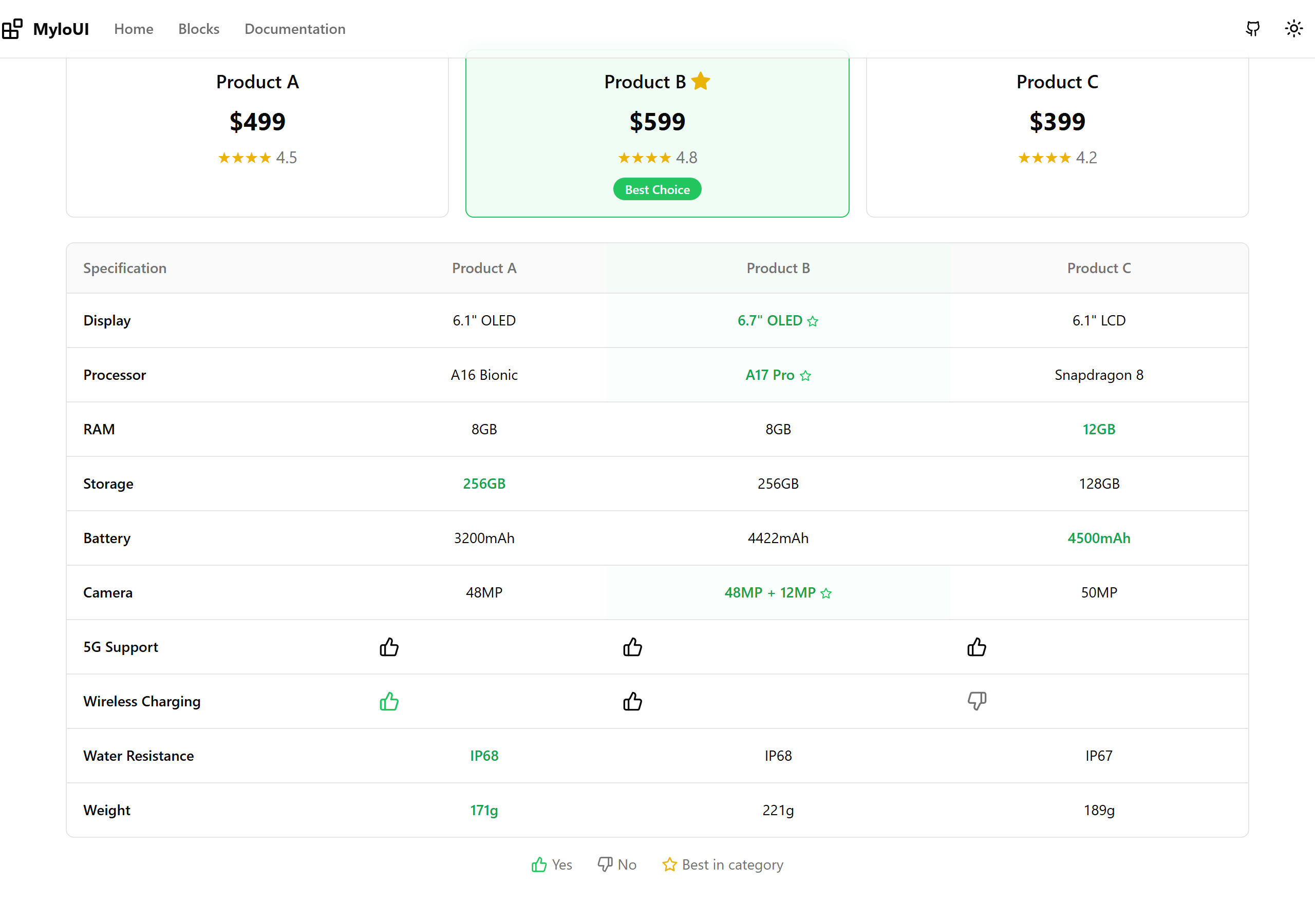 Comparison Table