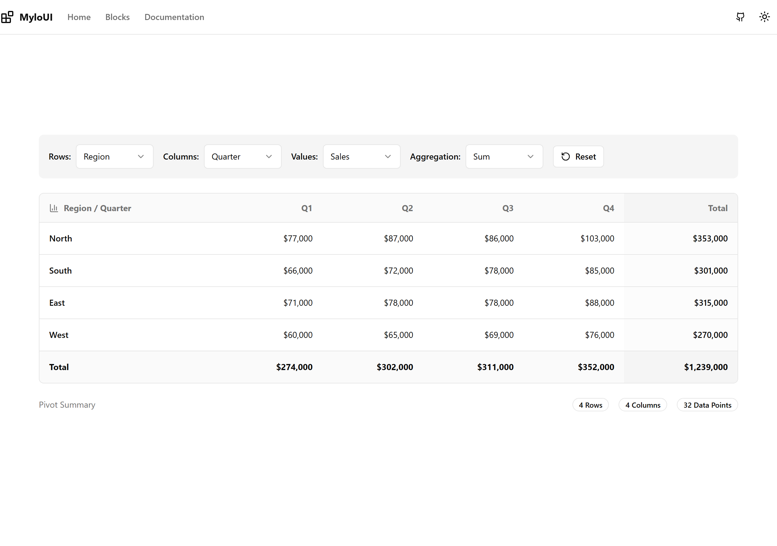 Pivot Table