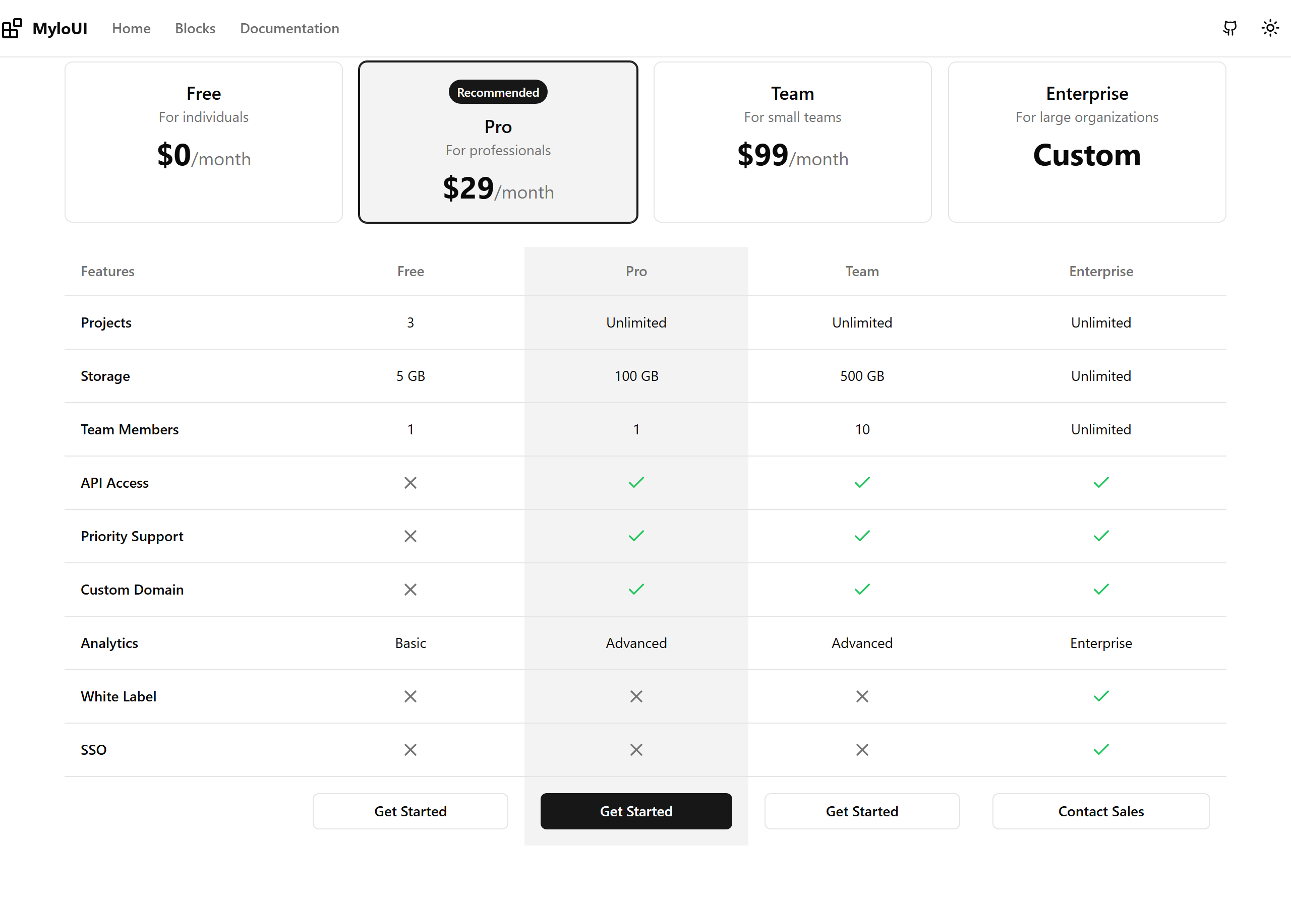 Pricing Table