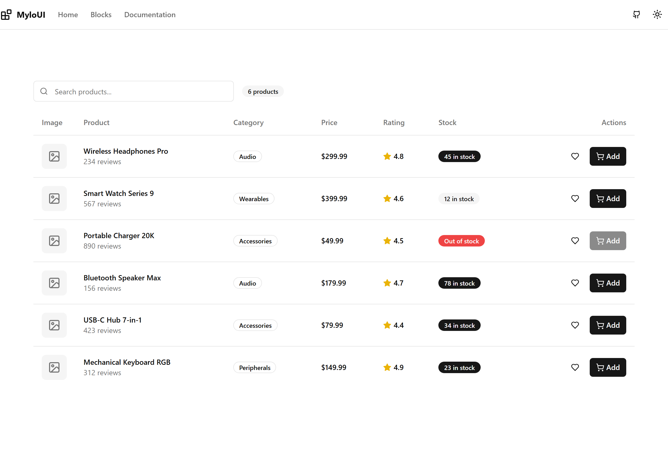 Products Table