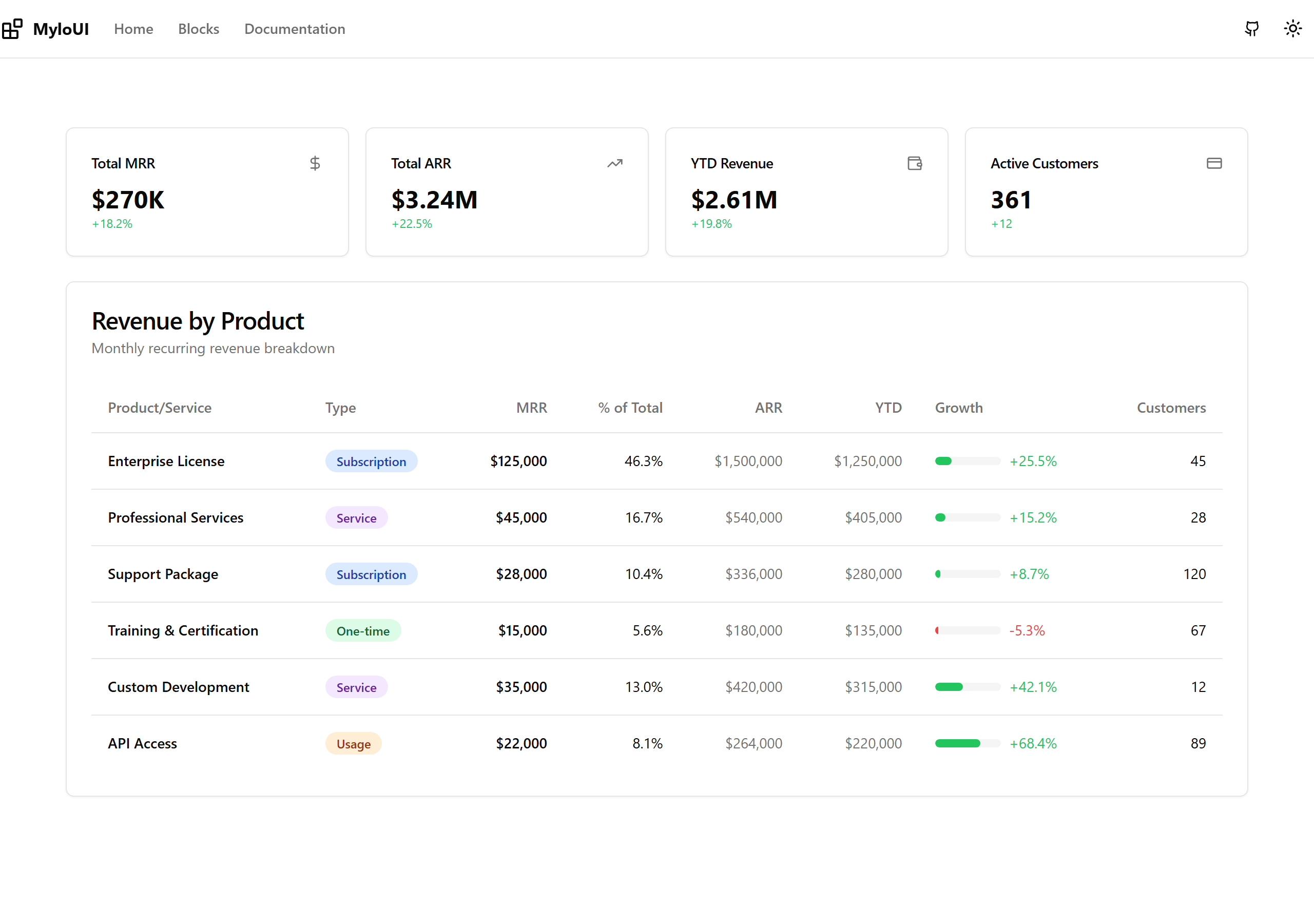 Revenue Table